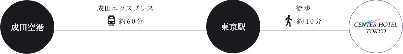 センターホテル東京のアクセス方法